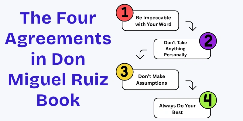The Four Agreements by Don Miguel Ruiz: Be Impeccable with Your Word, Don’t Take Anything Personally, Don’t Make Assumptions, Always Do Your Best