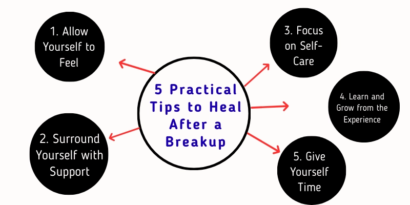 5 practical tips to heal after a breakup: Self-care, support, and personal growth