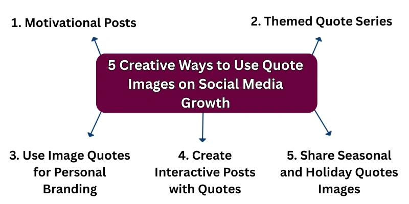 5 creative ways to use quote images on social media for growth